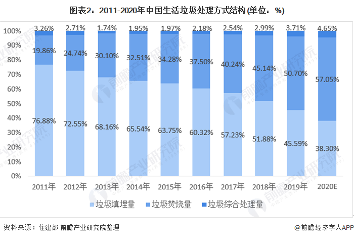 十张图了解2021年中国垃圾渗滤液处理行业市场现状、竞争格局与发展趋势