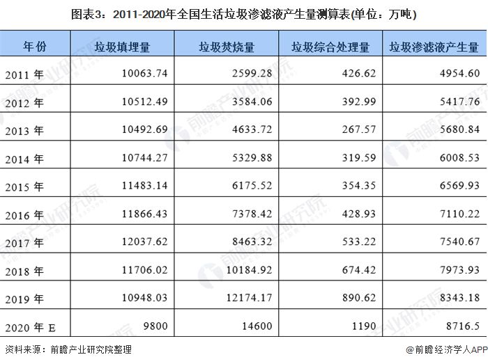 十张图了解2021年中国垃圾渗滤液处理行业市场现状、竞争格局与发展趋势