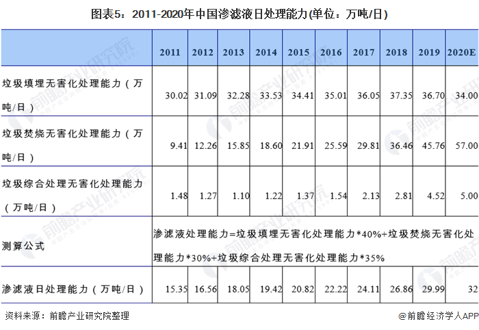 十张图了解2021年中国垃圾渗滤液处理行业市场现状、竞争格局与发展趋势