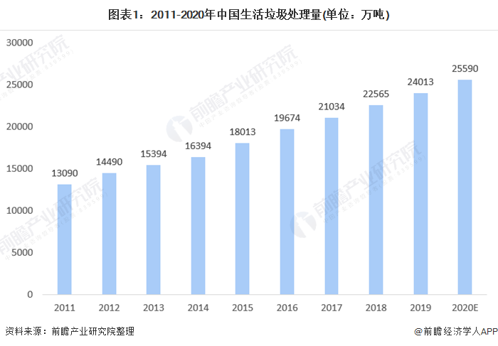 十张图了解2021年中国垃圾渗滤液处理行业市场现状、竞争格局与发展趋势