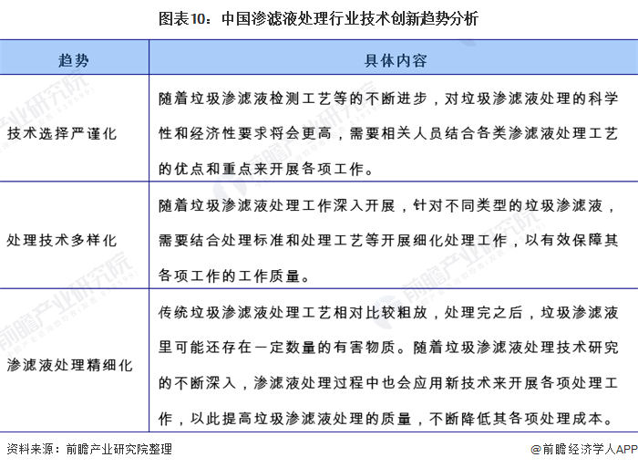 十张图了解2021年中国垃圾渗滤液处理行业市场现状、竞争格局与发展趋势