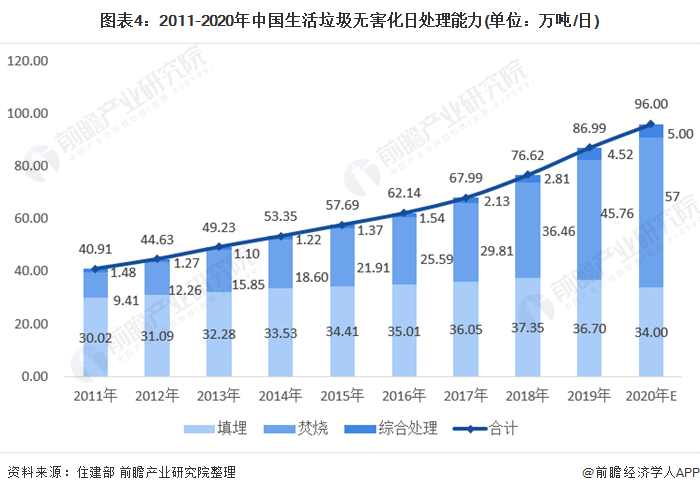 十张图了解2021年中国垃圾渗滤液处理行业市场现状、竞争格局与发展趋势