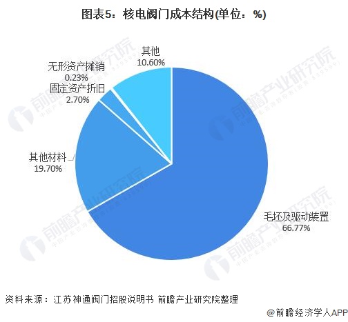 2021年中国阀门驱动装置产业链现状、市场规模及发展前景 未来市场规模或将进一步萎缩