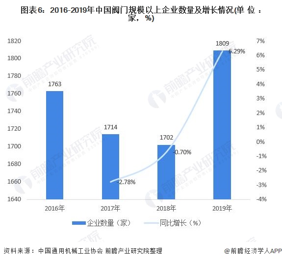 2021年中国阀门驱动装置产业链现状、市场规模及发展前景 未来市场规模或将进一步萎缩