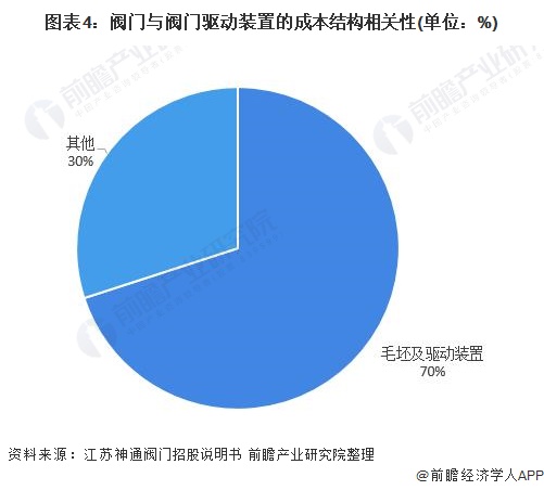 2021年中国阀门驱动装置产业链现状、市场规模及发展前景 未来市场规模或将进一步萎缩