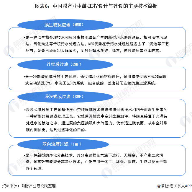 2021年中国膜产业产业链现状、竞争格局及发展前景