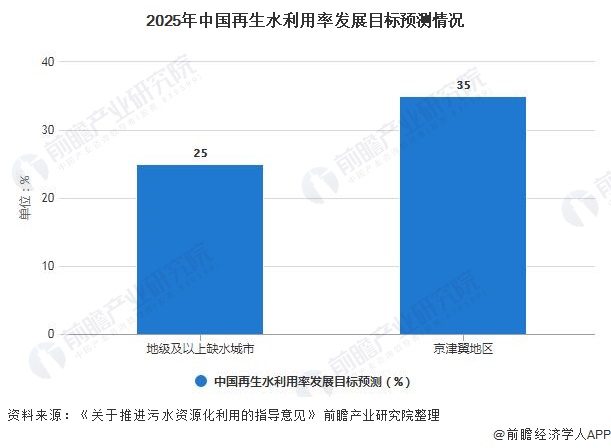 2021年中国膜产业产业链现状、竞争格局及发展前景