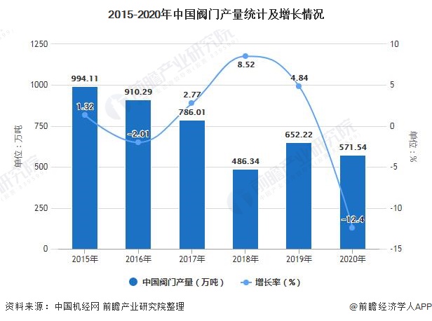 2021年中国阀门驱动装置产业链现状、市场规模及发展前景 未来市场规模或将进一步萎缩