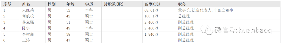 环保行业高管薪酬大揭秘！哪家公司待遇最好？“最强打工人”是谁？