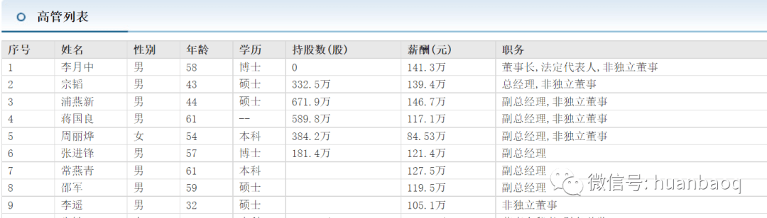 环保行业高管薪酬大揭秘！哪家公司待遇最好？“最强打工人”是谁？