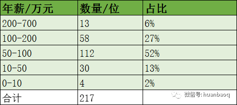 环保行业高管薪酬大揭秘！哪家公司待遇最好？“最强打工人”是谁？