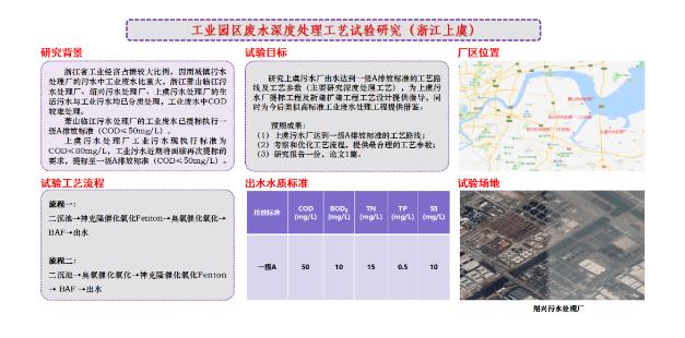 工业园区废水深度处理工艺试验研究