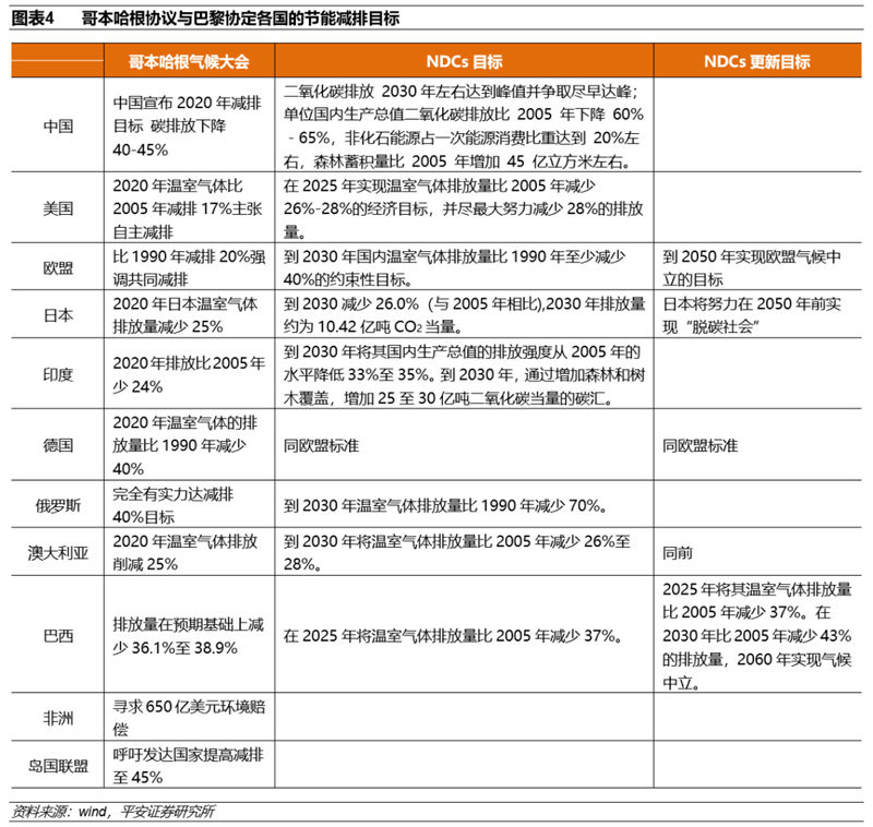 碳中和实现三大路径 八大投资领域