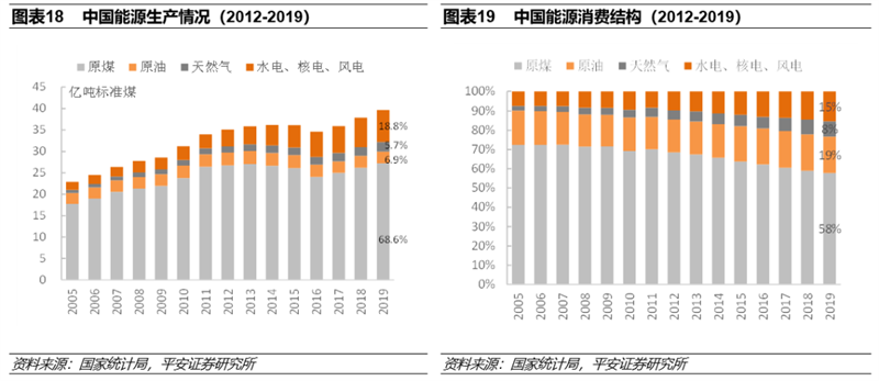 碳中和实现三大路径 八大投资领域