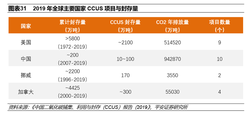 碳中和实现三大路径 八大投资领域