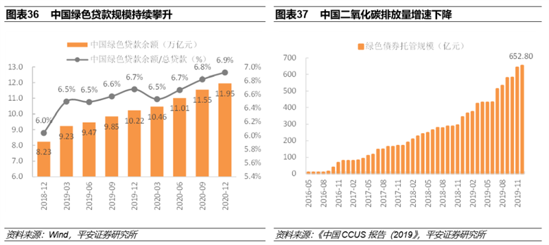 碳中和实现三大路径 八大投资领域