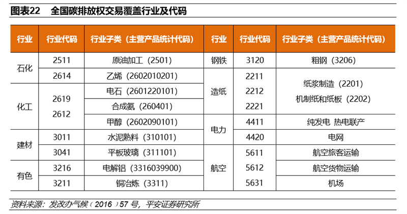 碳中和实现三大路径 八大投资领域