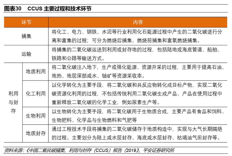 碳中和实现三大路径 八大投资领域