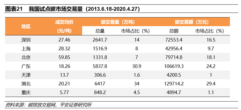 碳中和实现三大路径 八大投资领域