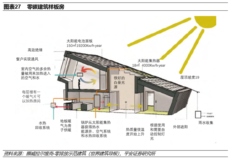 碳中和实现三大路径 八大投资领域