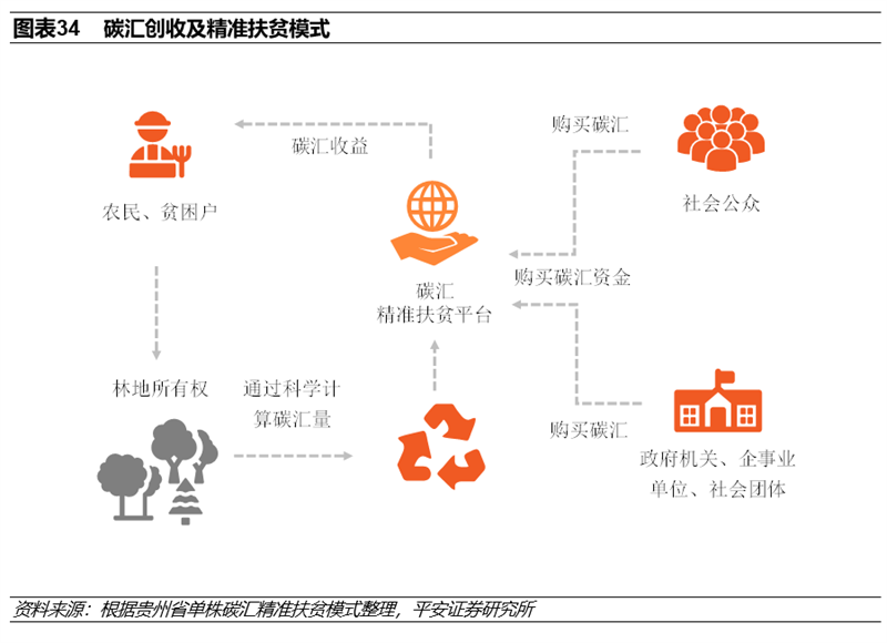 碳中和实现三大路径 八大投资领域