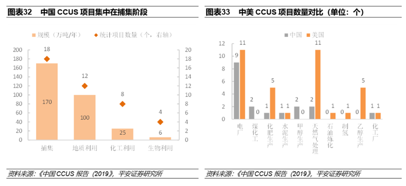 碳中和实现三大路径 八大投资领域