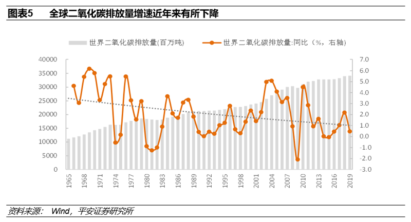 碳中和实现三大路径 八大投资领域