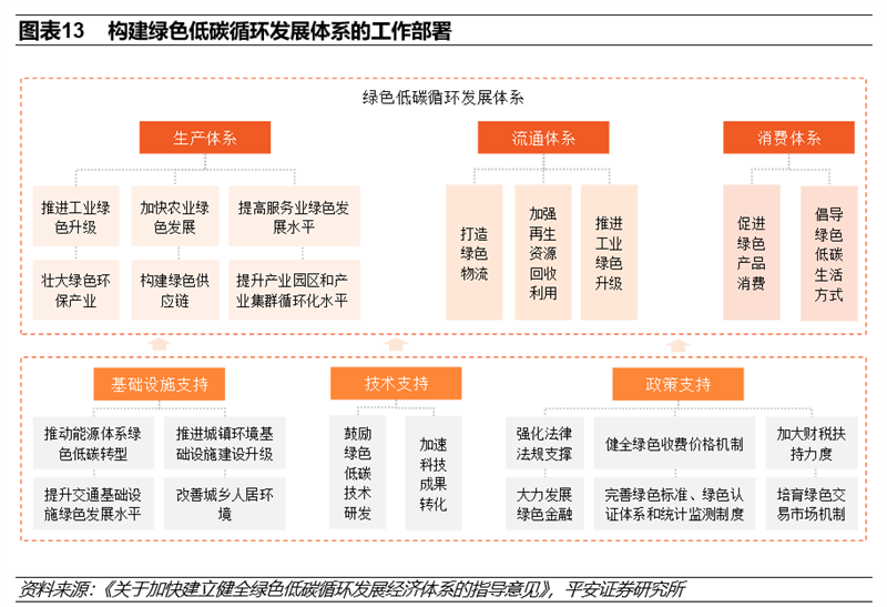 碳中和实现三大路径 八大投资领域