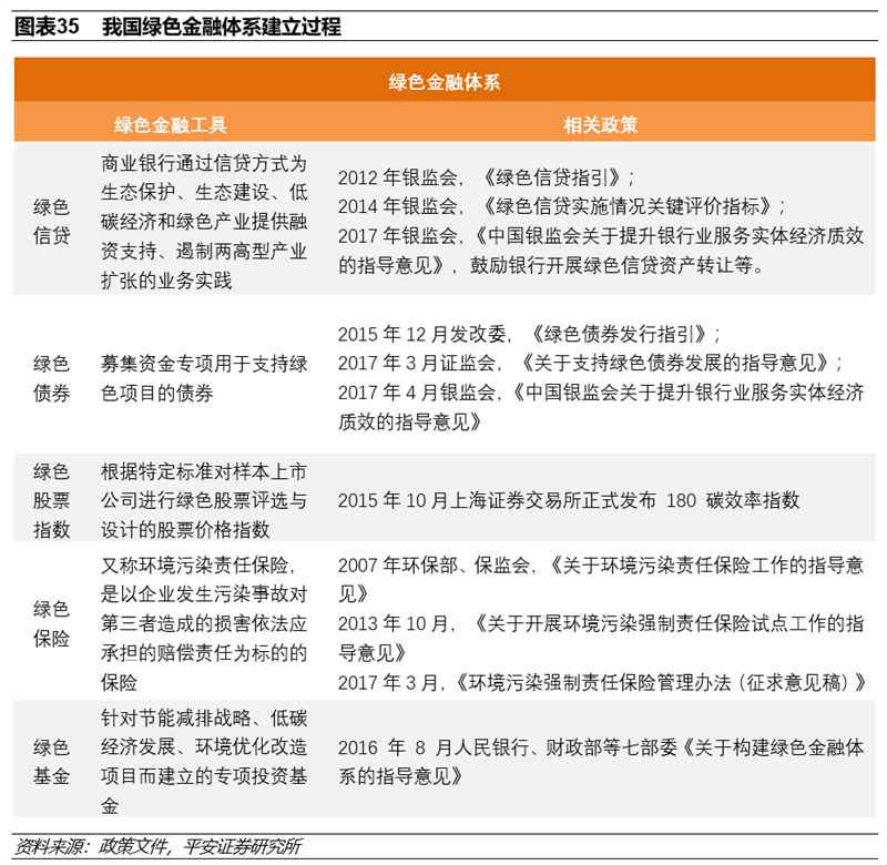 碳中和实现三大路径 八大投资领域