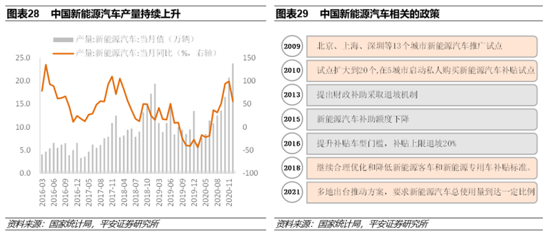 碳中和实现三大路径 八大投资领域