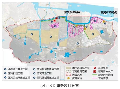 基于污水系统提质增效的老旧城区黑臭水体整治