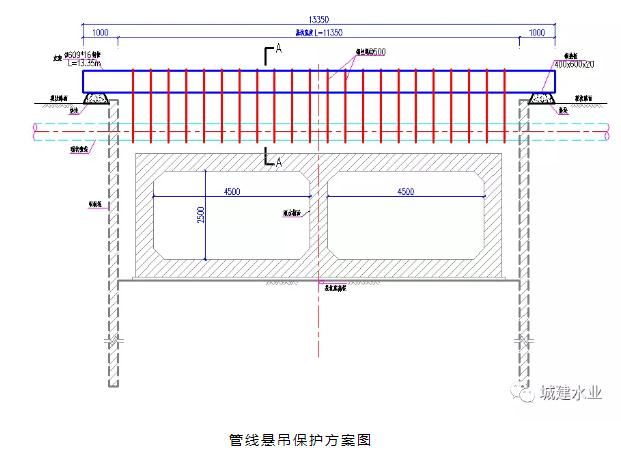 技术交流 | 绳锯法在市政管涵施工中的应用