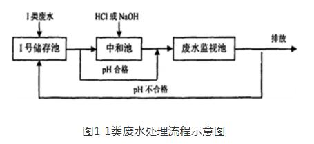 燃煤电厂工业废水处理系统优化改造探究