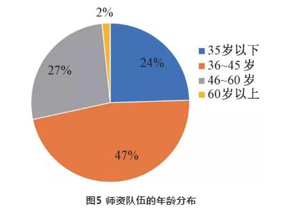 一文讲透全国给排水科学与工程专业基本情况