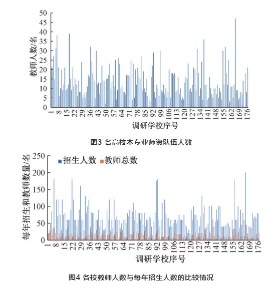 一文讲透全国给排水科学与工程专业基本情况