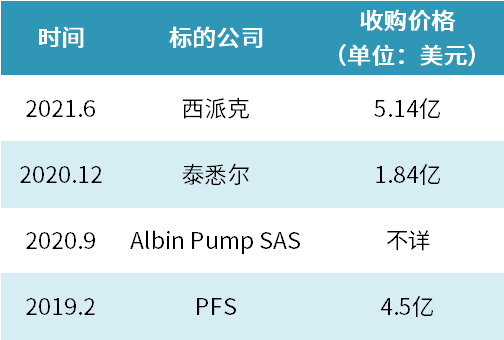 世界泵业加速洗牌！英格索兰3年4笔并购耗资11多亿美元