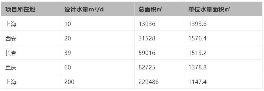 污水处理实现“碳中和”技术路径在哪里？