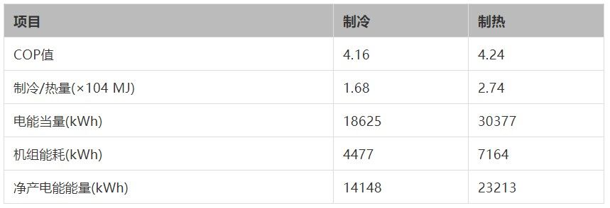 污水处理实现“碳中和”技术路径在哪里？