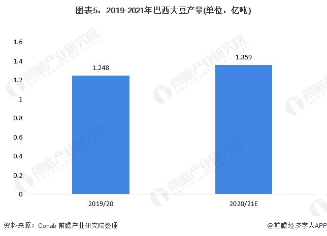 热点解读！“世界粮仓”巴西缺水了 影响如何？