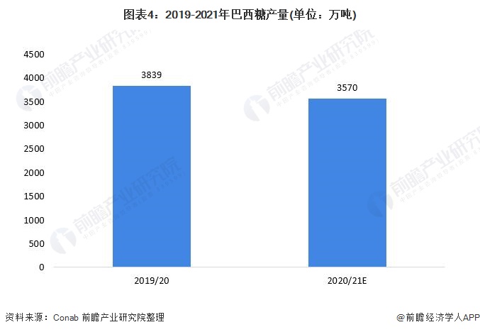 热点解读！“世界粮仓”巴西缺水了 影响如何？