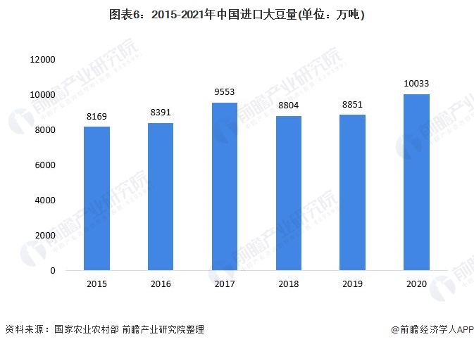 热点解读！“世界粮仓”巴西缺水了 影响如何？