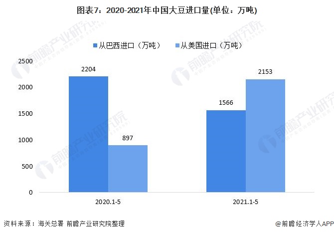 热点解读！“世界粮仓”巴西缺水了 影响如何？