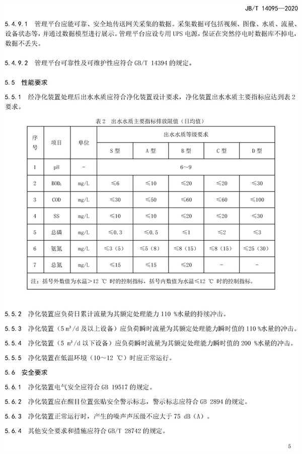 《农村生活污水净化装置》行业标准7月1日正式实施