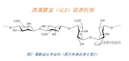 研究综述 | 污泥EPS中成分可用作阻燃剂