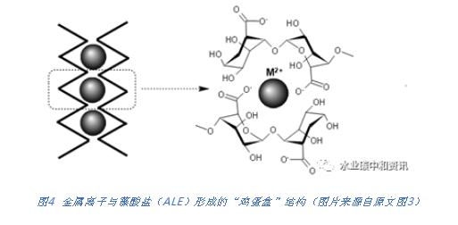 研究综述 | 污泥EPS中成分可用作阻燃剂