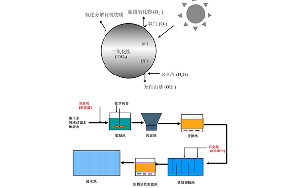 项目要求浓水零排放？看完这些你或许会有答案！