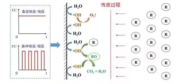 项目要求浓水零排放？看完这些你或许会有答案！