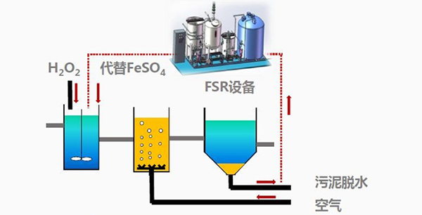 项目要求浓水零排放？看完这些你或许会有答案！