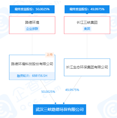 818三峡集团入股或合作的环保技术型企业有哪些？