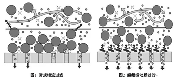 项目要求浓水零排放？看完这些你或许会有答案！